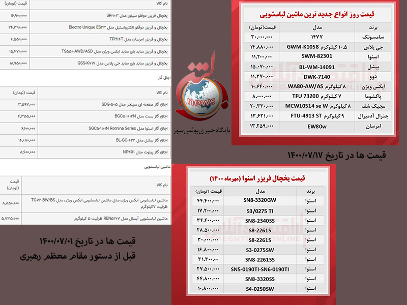 حمایت از لوازم خانگی داخلی؛ از هیاهو تا اقدام جهادی