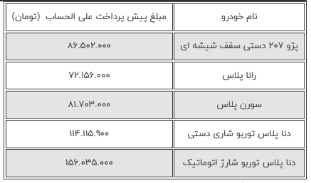 قرعه کشی پیش فروش دنا پلاس و رانا پلاس