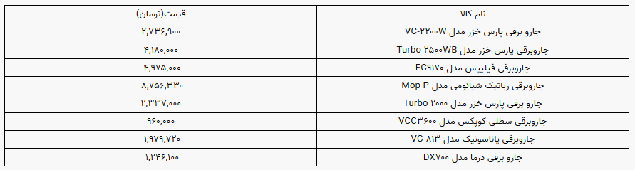 قیمت انواع جارو برقی در بازار +جدول