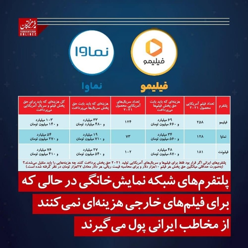 جدول کاسبی پلتفرم های پخش فیلم ایرانی از پخش فیلم های مجانی خارجی