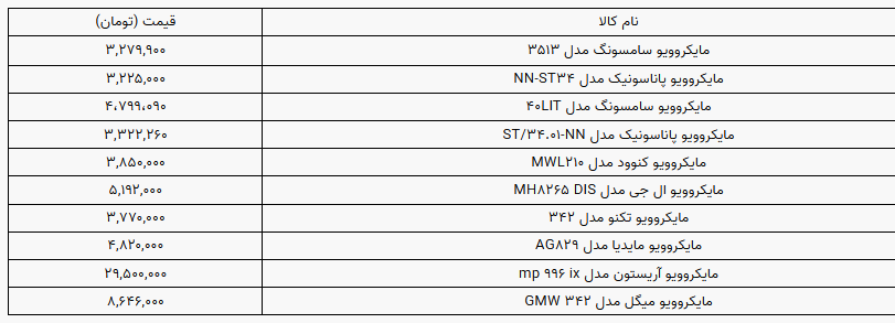 برای خرید مایکروویو چقدر هزینه کنیم؟