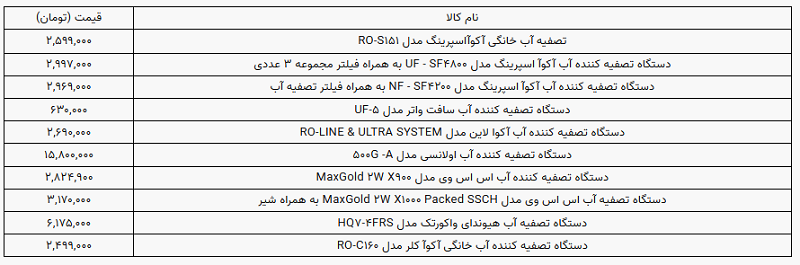 قیمت انواع دستگاه تصفیه کننده آب خانگی در بازار + جدول