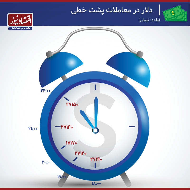 واکنش قیمت دلار به دو شایعه /آزادسازی ارز در فضای‌ مجازی