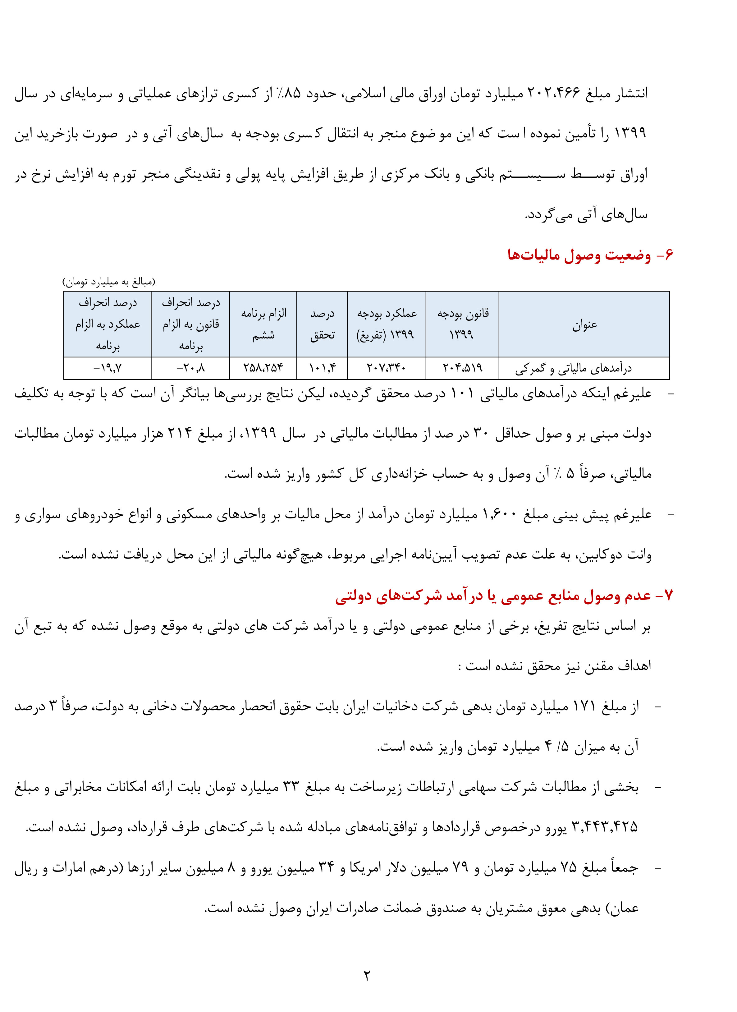 ۲۱ یافته‌ی مهم از گزارش تفریغ بودجه سال ۱۳۹۹ کل کشور/ حدود 830 میلیون یورو برای مقابله با کرونا برداشت‌شده است