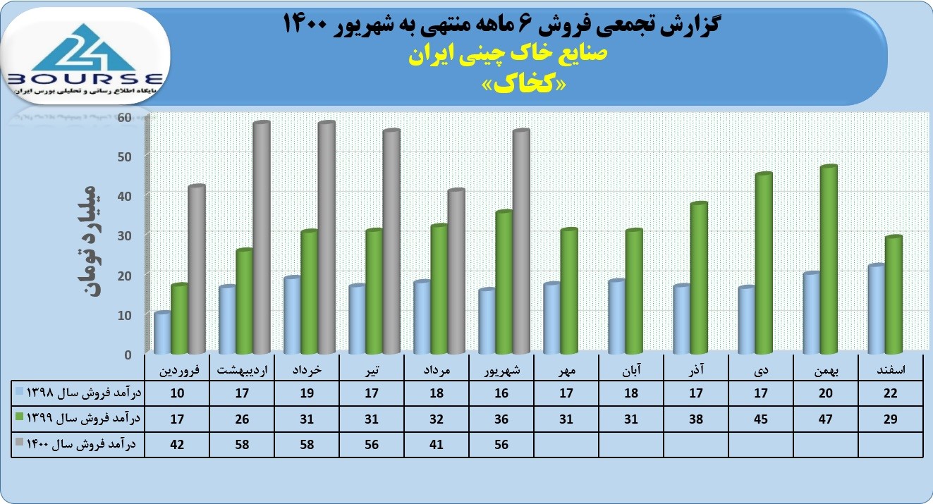 سم پاشی برخی رسانه ها علیه مدیریت علی رستمی در شستا برای کاندید کردن مهره های مطلوب خودشان