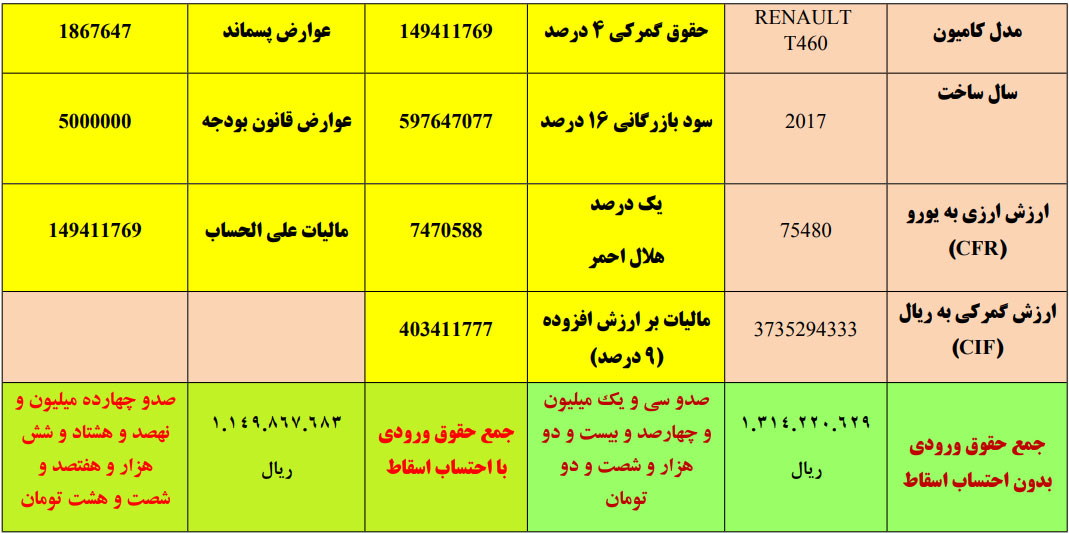 دستور معاون امور گمرکی به ترخیص کلیه کامیونهای وارده زیرسه سال ساخت دارای ثبت سفارش