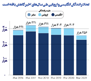 انگلیس در بحران سوخت!