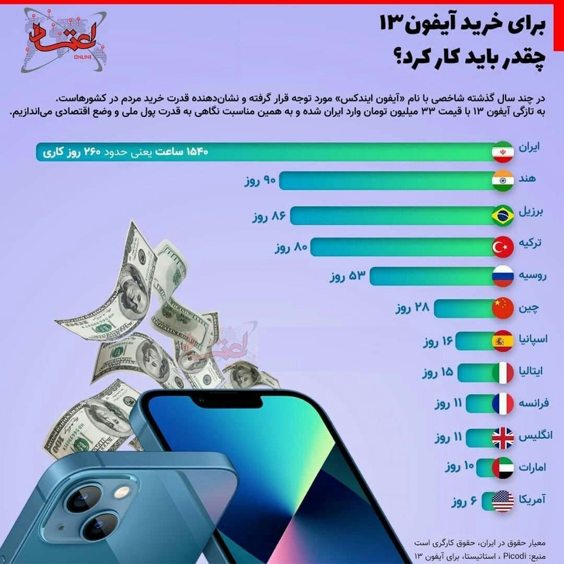 آیا تعداد خرید آیفون مهم است؟