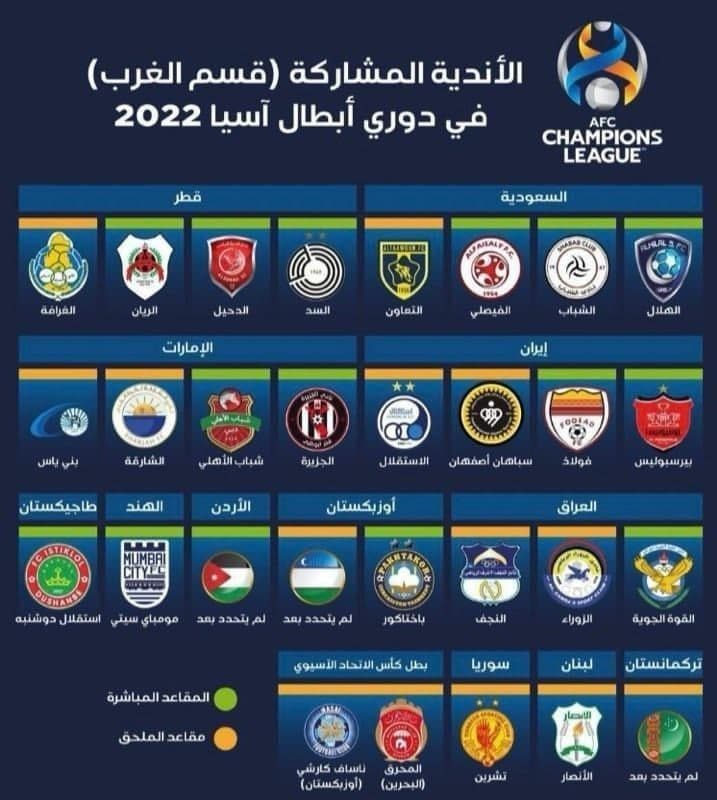 کدام تیم‌ها در لیگ قهرمانان آسیا 2022 حضور دارند؟