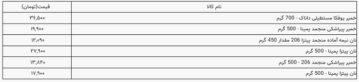 قیمت انواع خمیر پیتزا و پیراشکی در بازار + جدول