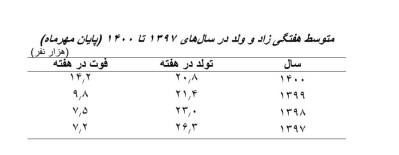 خانواده نهادی برای فرزندان‌آوری!