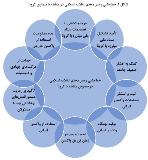 خط مشی رهبر معظم انقلاب در مقابله با بیماری کرونا