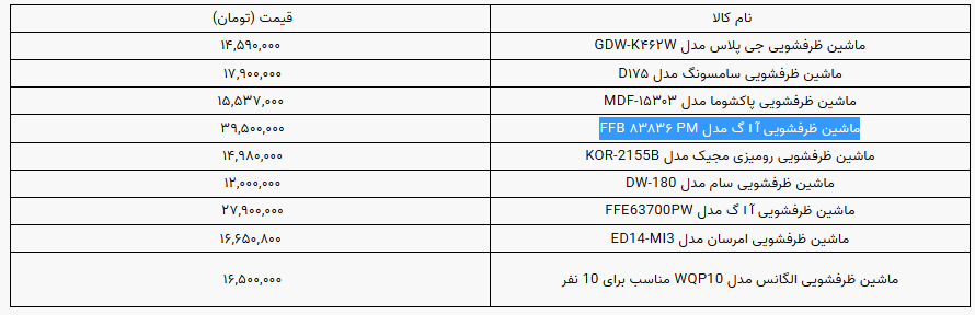 قیمت انواع ماشین ظرفشویی در بازار + جدول