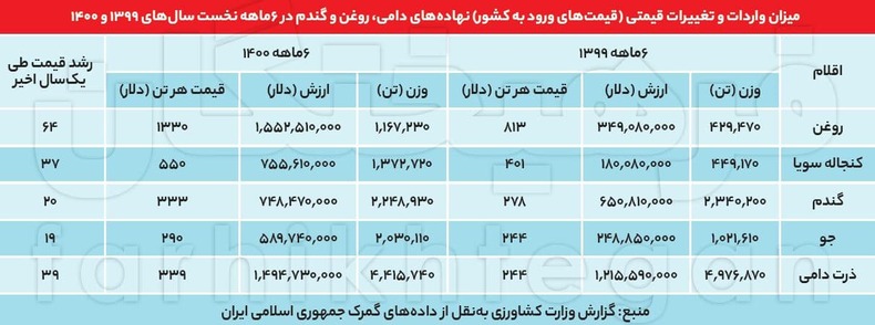 جعل واقعیت برای کوبیدن ارز 4200 تومانی