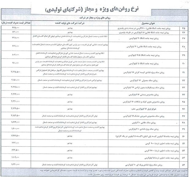 فهرست جدید قیمت رسمی اقلام خوراکی اعلام شد