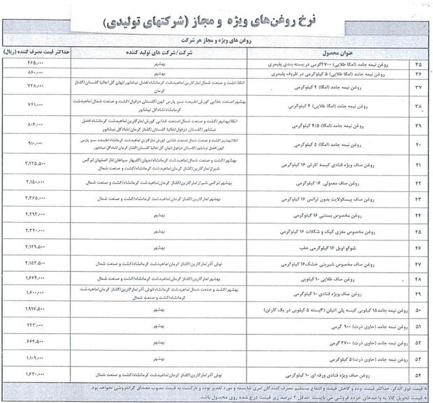 فهرست جدید قیمت رسمی اقلام خوراکی اعلام شد