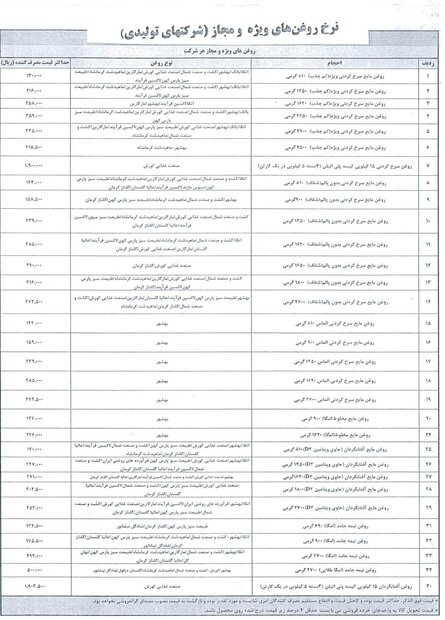 فهرست جدید قیمت رسمی اقلام خوراکی اعلام شد