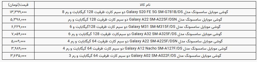 قیمت گوشی سامسونگ در بازار سال 1400 چقدر است ؟