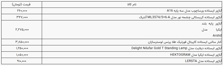 قیمت انواع آباژور در بازار + جدول