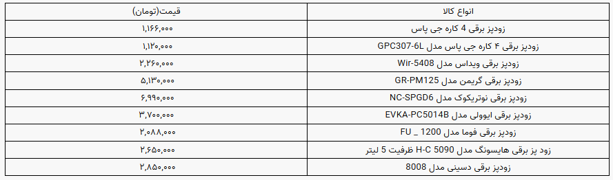 قیمت انواع زودپز برقی + جدول