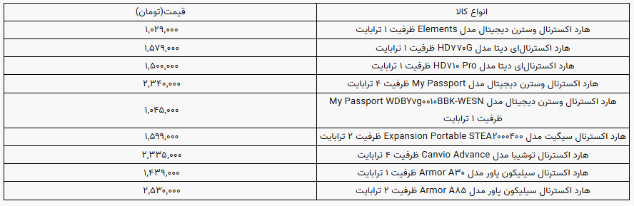 قیمت انواع هارد+جدول