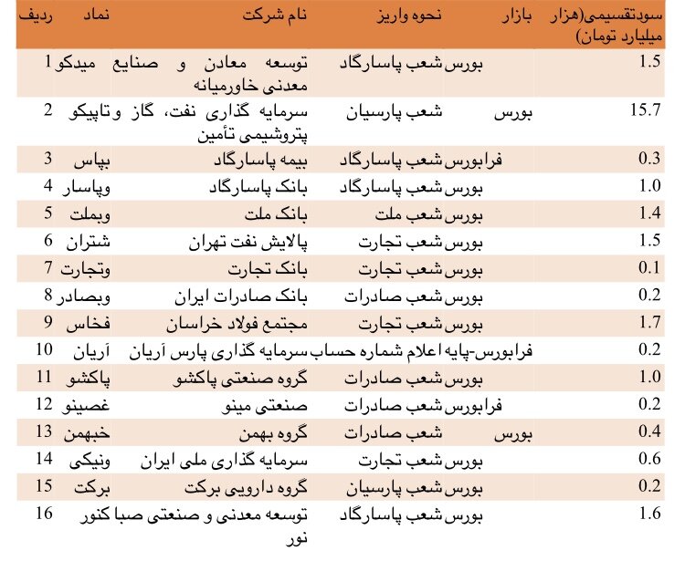 اظهارات عجیب مسئولان سجام