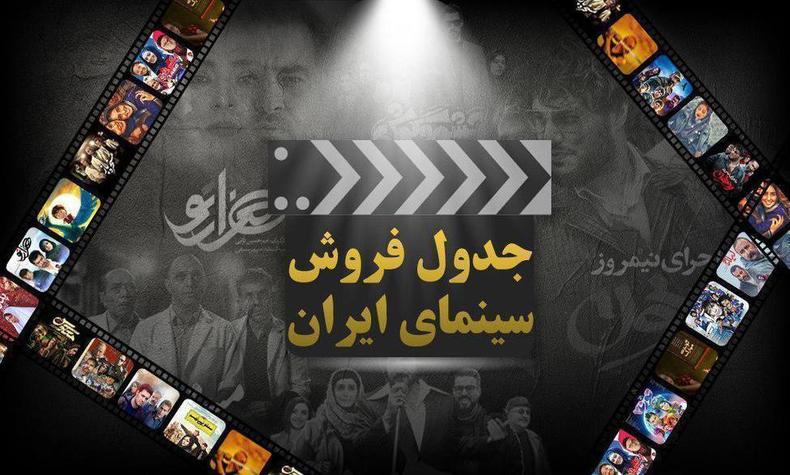 «گشت ۳» صدرنشین فروش هفتگی سینماها