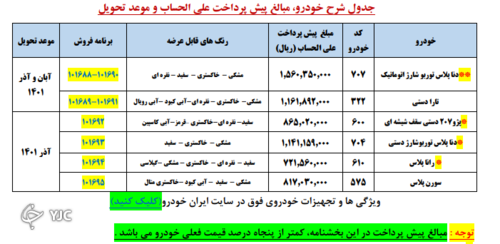 طرح جدید پیش فروش محصولات ایران خودرو اعلام شد