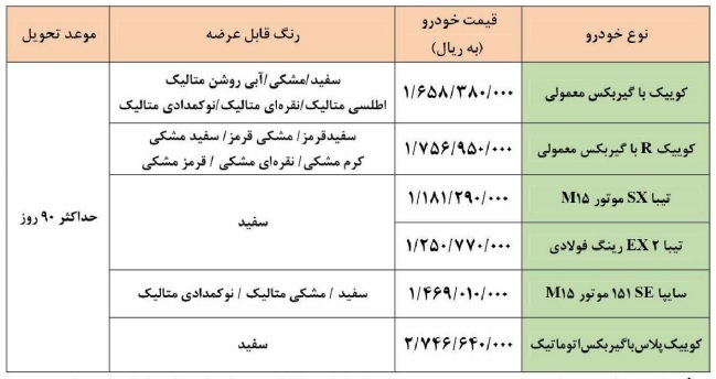 فروش فوق العاده محصولات سایپا آغاز شد