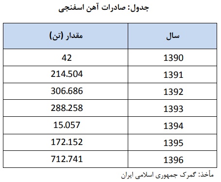 توافق مدیرعامل و هیئت‌مدیره فولاد اقلید با اداره منابع طبیعی بر سر زمین کارخانه/ روسای ادارات صنعت و معدن، برق، آب و گاز حمایت صددرصدی خود را اعلام کردند