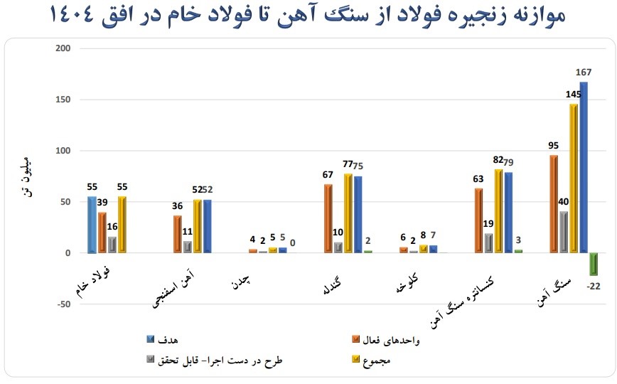 توافق مدیرعامل و هیئت‌مدیره فولاد اقلید با اداره منابع طبیعی بر سر زمین کارخانه/ روسای ادارات صنعت و معدن، برق، آب و گاز حمایت صددرصدی خود را اعلام کردند