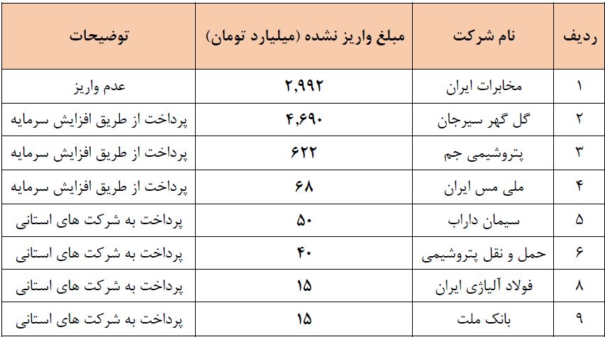 جزئیات سود سال 98 سهام عدالت