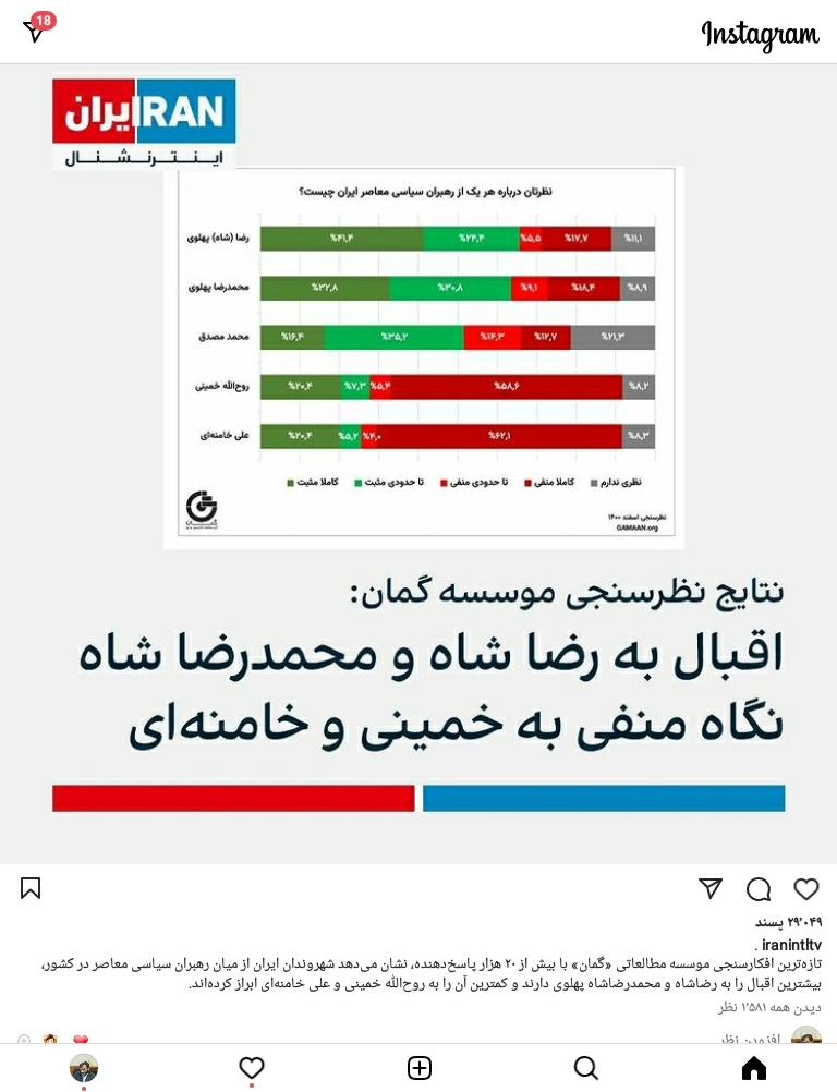 نتیجه سرمایه گذاری رسانه های غربی و ثروت خاندان پهلوی برای تطهیر پهلوی اول و دوم