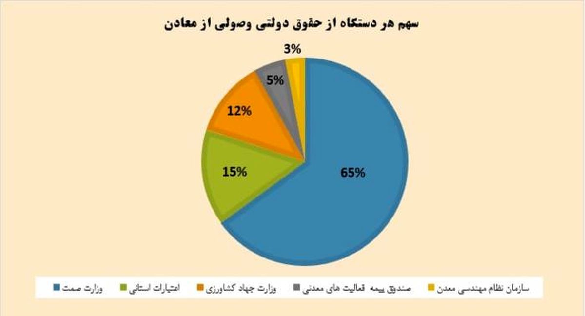 زغال سنگ اهرم اصلی تولید فولاد کشور/ صادرات نخستین محموله فولاد خراسان به سوریه