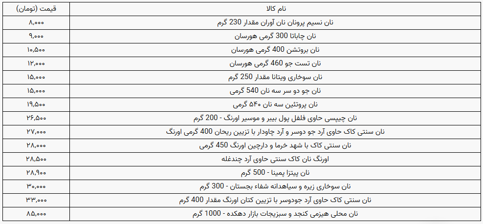 قیمت انواع نان برای وعده صبحانه