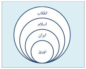 معنای متفاوت نوروز از منظر رهبر انقلاب