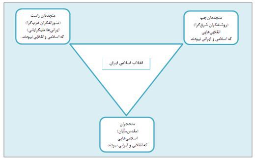 معنای متفاوت نوروز از منظر رهبر انقلاب