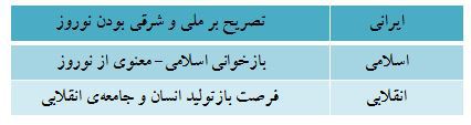 معنای متفاوت نوروز از منظر رهبر انقلاب