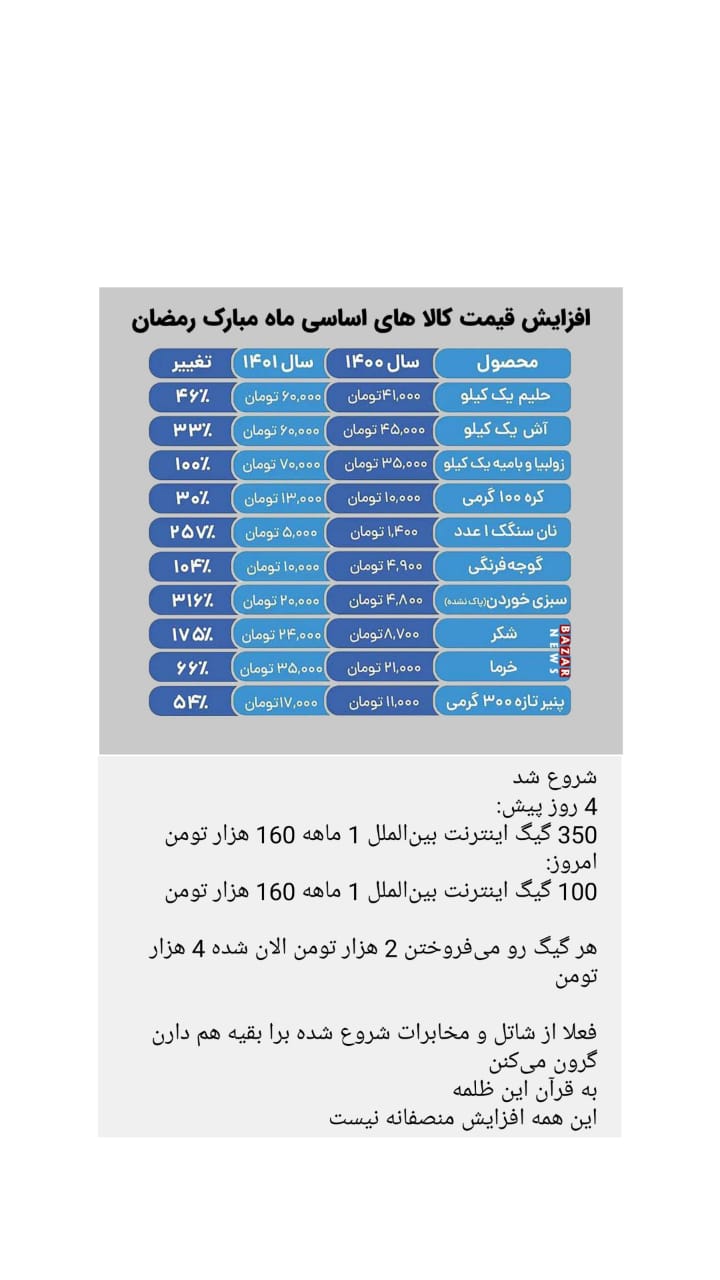 ارتباط دولت با واقعیت زندگی مردم واقعی نیست