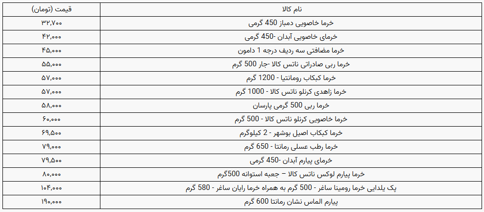 قیمت خرما در ماه رمضان چند؟