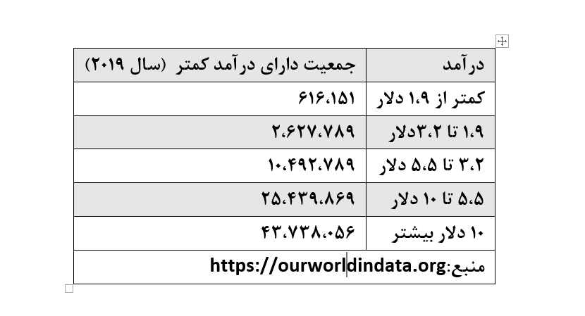 ریشه‌کنی فقر در سال ۱۴۰۱؟