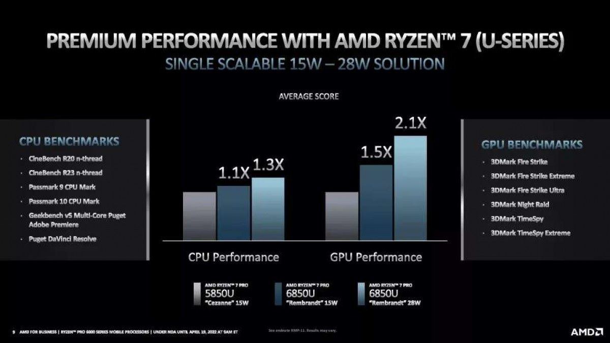 پردازنده‌های رایزن پرو 6000 AMD معرفی شدند