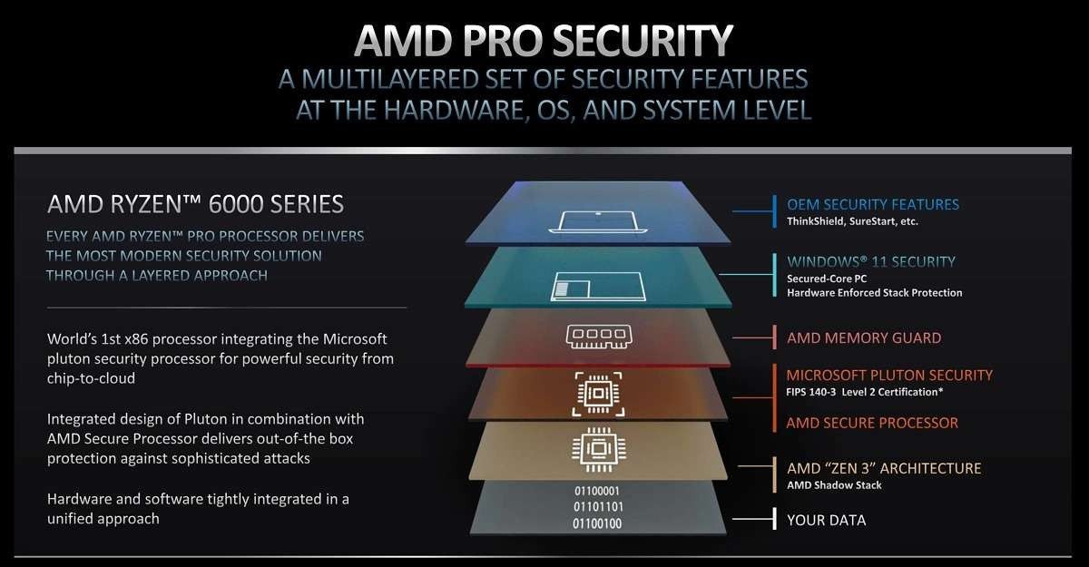 پردازنده‌های رایزن پرو 6000 AMD معرفی شدند