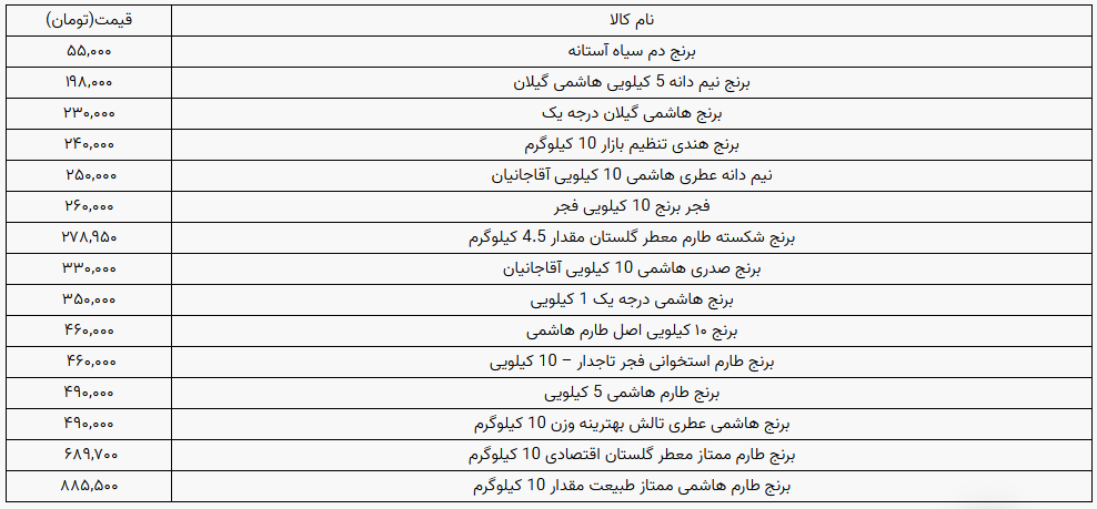 قیمت انواع برنج در بازار