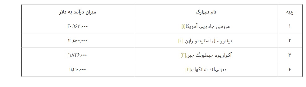 تم‌پارک؛ قالب فراموش‌شده انتقال مفاهیم دینی