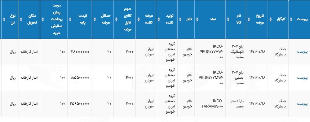 جزئیات عرضه پژو۲۰۷ اتوماتیک و تارا؛ یکشنبه هفته آینده در بورس