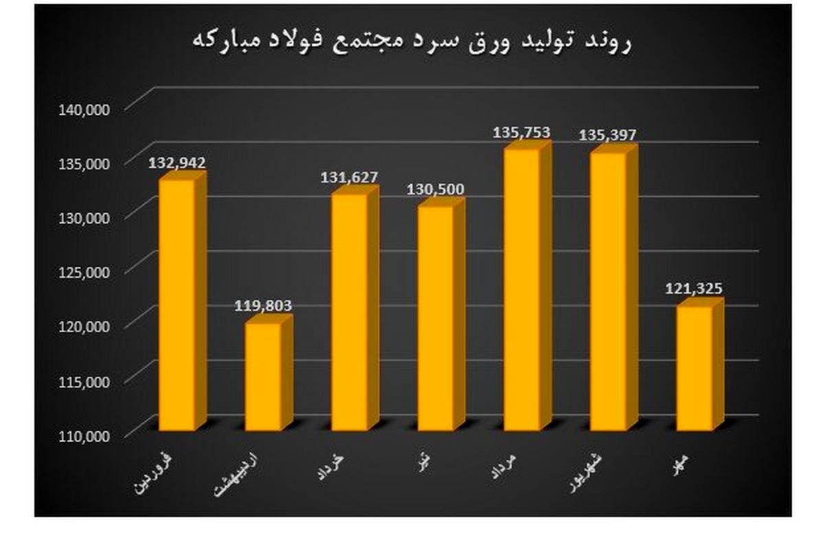 جعفری: شناسایی 22 محدوده امیدبخش در شمال و شمال شرق فارس توسط ایمیدرو