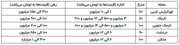 اجاره ۱۰۰ الی ۱ میلیاردی در دردشت + جدول
