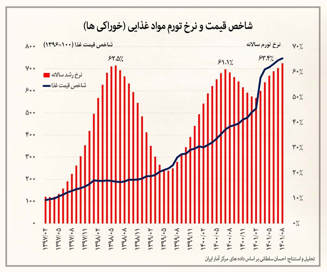 آقای میرکاظمی با کدام سابقه درخشان مدیریتی و وزارتی به مردم قول کاهش تورم را می دهد