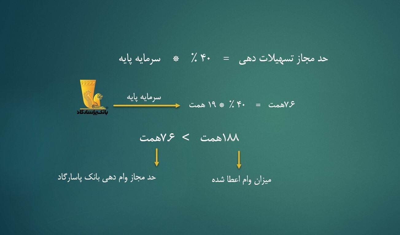 با امثال بانک پاسارگاد برنامه ریزی برای اصلاحات اقتصادی و کاهش تورم وقت طلف کردن است